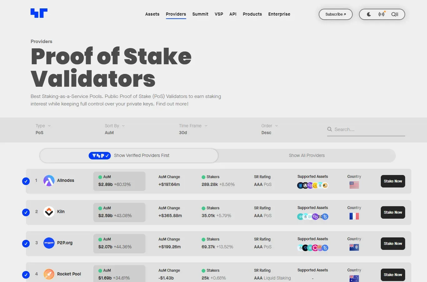 Übersicht über Staking-as-a-Service Pools auf Stakingrewards.com